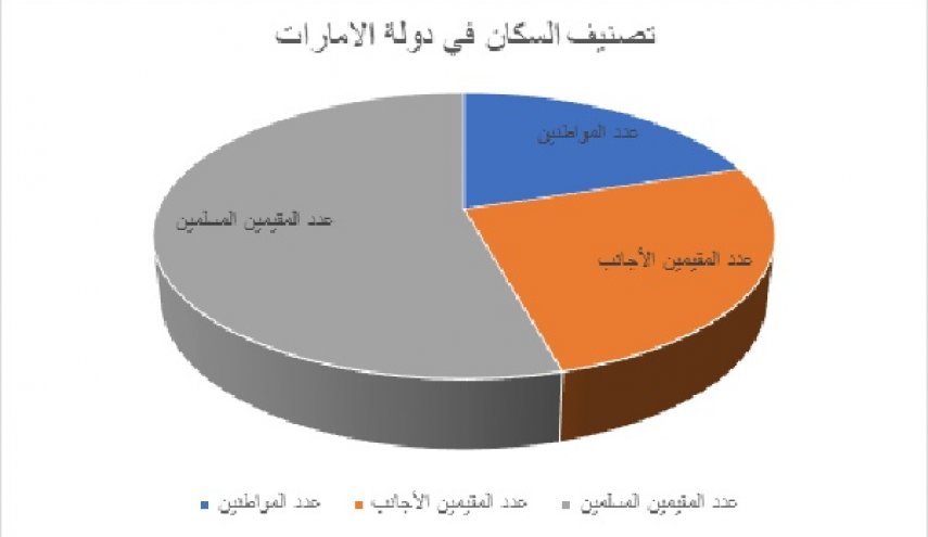 قرار سعودي حول المقيمين بالامارات يواجه استنكارا دوليا..اليكم النفاصيل 