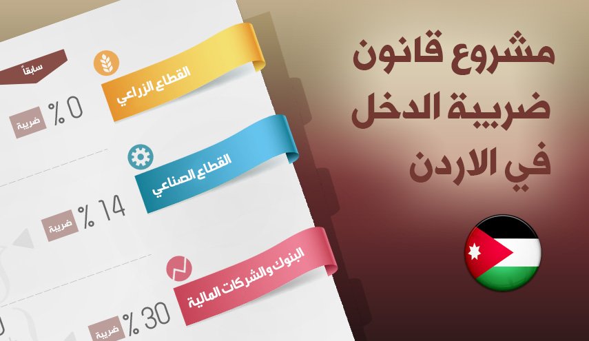 ما هو قانون ضريبة الدخل الجديد، ولماذا يرفضه الاردنيون؟