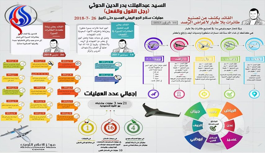 بالصورة .. السيد عبدالملك الحوثي رجل القول و الفعل 

