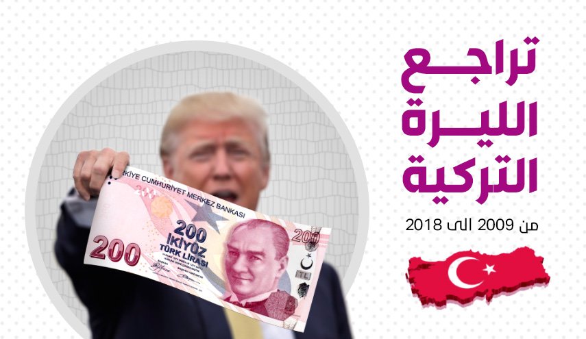 انفوجرافيك ... تراجع الليرة التركية