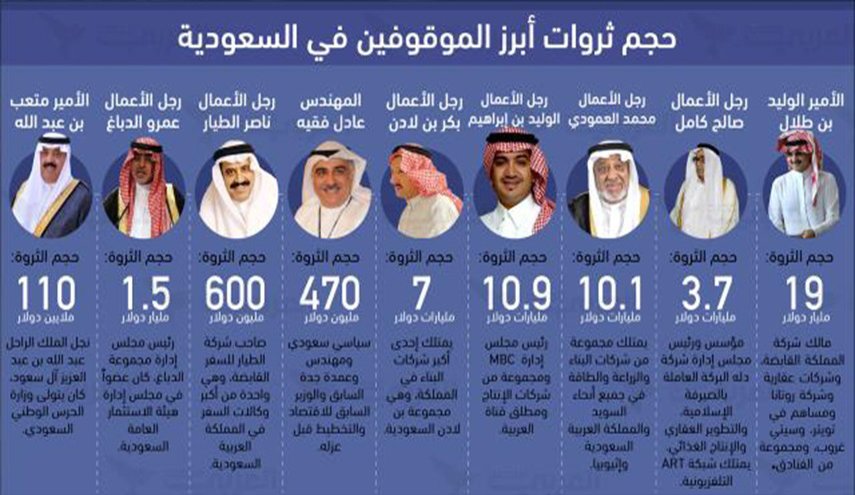 ما الثمن الذي دفعه نزلاء الريتز كارلتون لاطلاق سراحهم؟