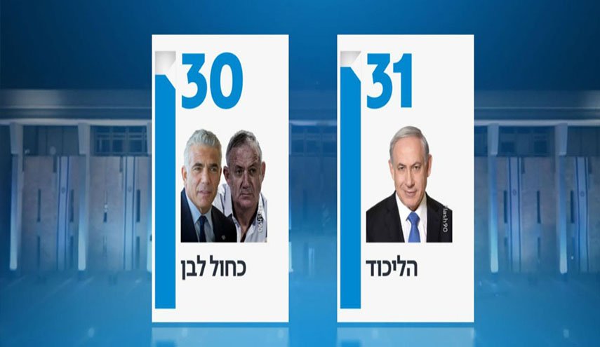 استطلاع اسرائيلي:  اليمين يُشكل الحكومة