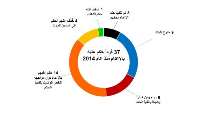 عقوبة الإعدام في البحرين.. وجه آخر من انتهاكات حقوق الإنسان