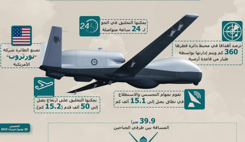9 معلومات عن طائرة التجسس الأمريكية التي أسقطتها إيران