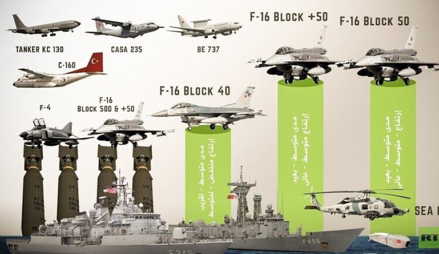 سيناريو هجوم تركي على مصر بمشاركة اسراب F16