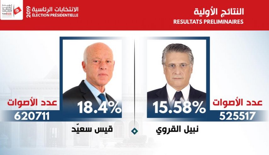المعطيات الأخيرة من ملف انتخابات الرئاسة التونسية