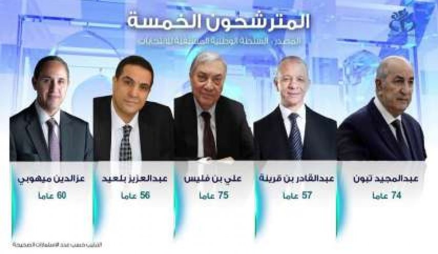 لأول مرة منذ الاستقلال ميثاق أخلاقيات لمرشحي الرئاسة في الجزائر