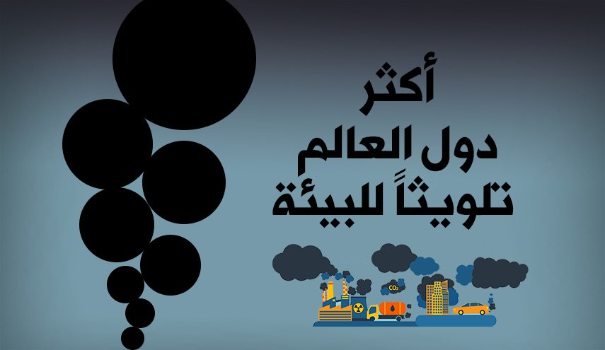 أكثر دول العالم تلويثاً للبيئة