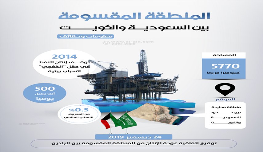 السعودية: استئناف انتاج النفط في المنطقة المقسومة مع الكويت 