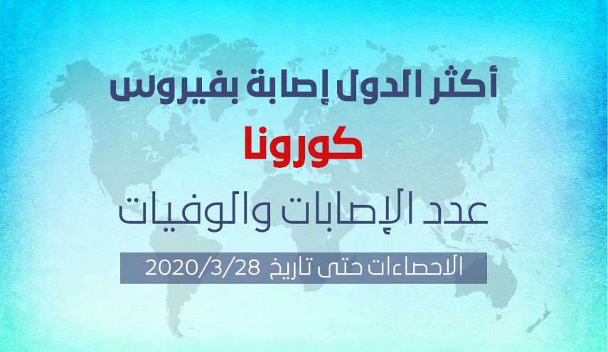 أكثر الدول اصابة بفيروس كورونا