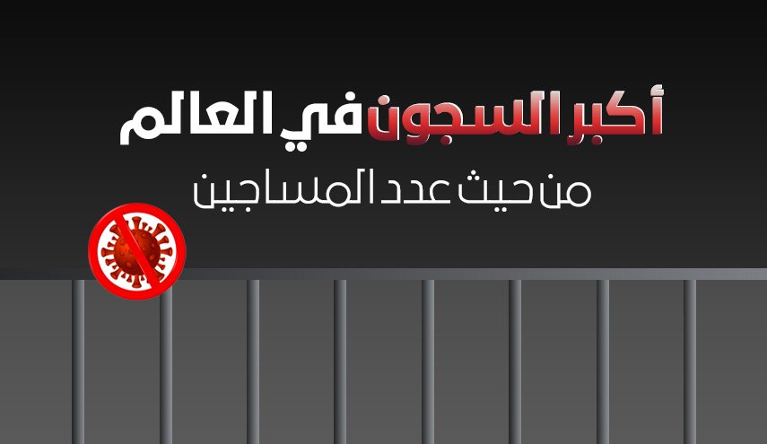 أكبر السجون في العالم من حيث عدد المساجين