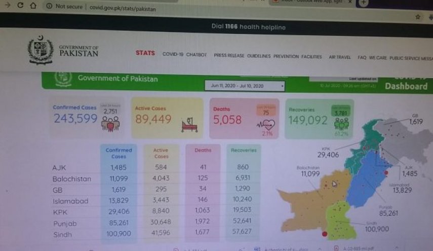 ارتفاع عدد المصابين بكورونا في باكستان الى 243,599 حالة