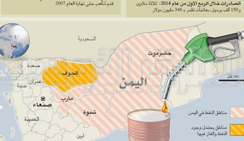 حكومة اليمن تتهم السعودية والإمارات بنهب ثرواته البلد