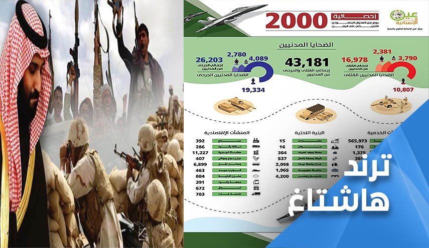 ألفي يوم من العدوان 'السعوصهيواميركي'..