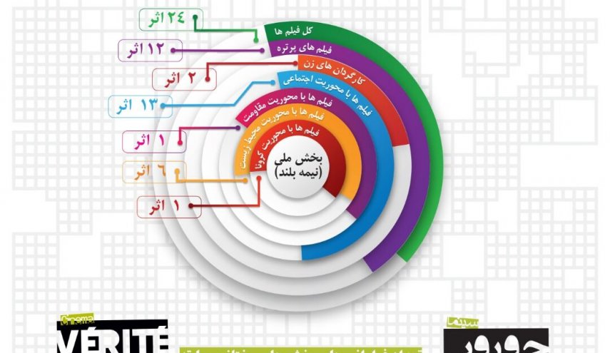 مشاركة محلية واسعة في مهرجان سينما الحقيقة الرابع عشر