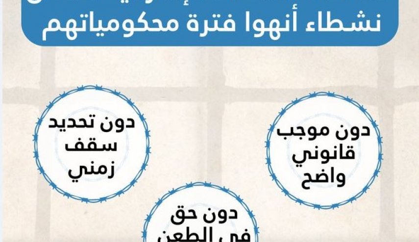 مركز حقوقي دولي يطالب الإمارات بالإفراج عن معتقلي رأي انتهت محكومياتهم