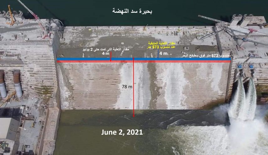 خبير مصري يتحدث عن فشل إثيوبي في بناء سد النهضة 
