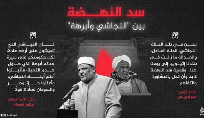 تصاعد التلاسن بين رجال دين مصر وإثيوبيا بسبب سد النهضة