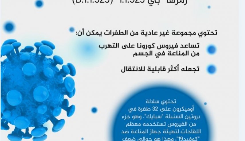 السعودية تعلن تعليق رحلاتها الجوية مع 7 دول