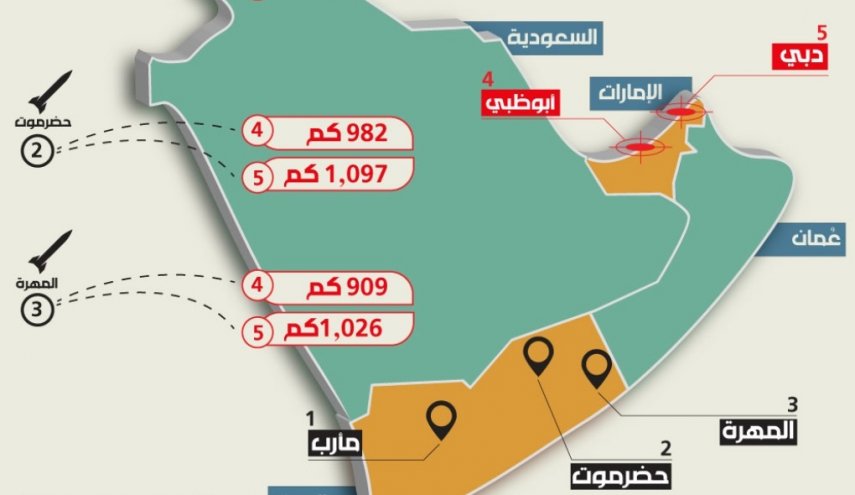 كيف تحولت التطورات اليمنية الى رسائل تهديد لأبو ظبي؟