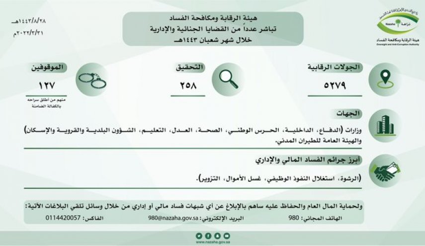 توقيف 127 متهما في قضايا فساد وغسل الأموال في السعودية
