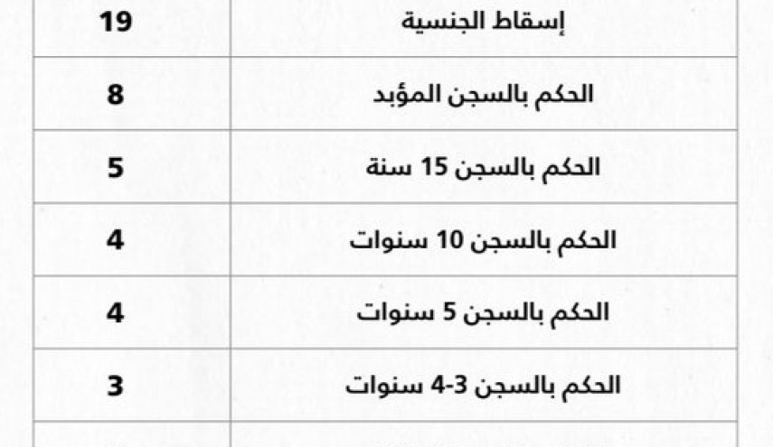 شاهد..جدول لإستهداف علماء الشيعة في البحرين!