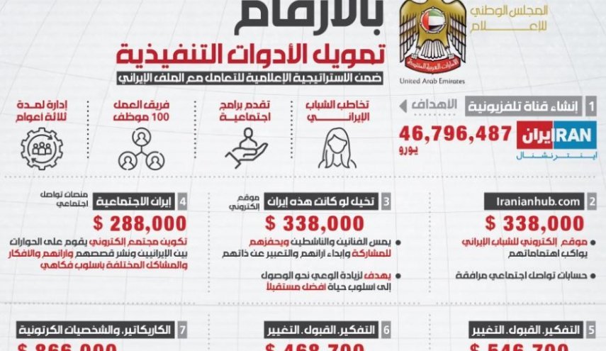 صحيفة تكشف خفايا الدور السعودي - الاماراتي في اعمال الشغب في ايران
