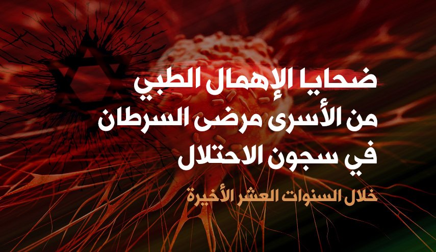ضحايا الاهمال الطبي من الاسرى الفلسطينيين في سجون الاحتلال