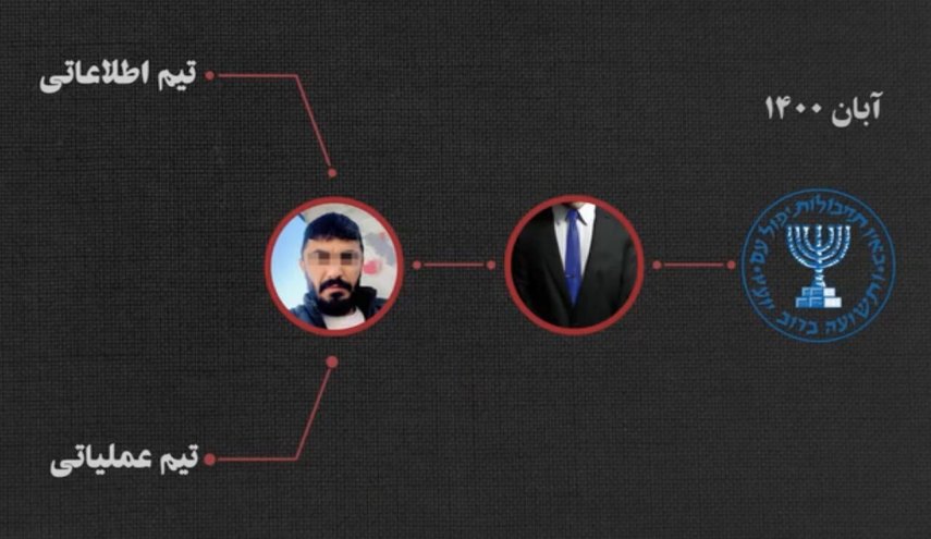 ايران.. تنفيذ حكم الاعدام بحق 4 مخربين على صلة بـ'الموساد'