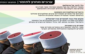 فتنۀ مذهبی؛ این بار در فلسطین اشغالی!