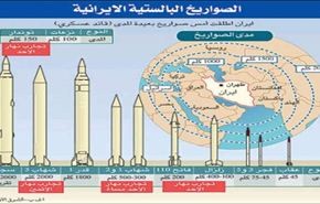 الكيان الاسرائيلي يخشى نتائج أي اعتداء على ايران