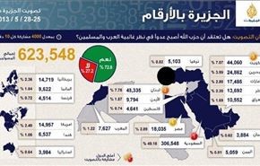 رسوایی قطر در تخریب مقاومت لبنان