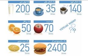 «آب مجازی» چیست؟!