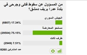نظرسنجی جالب سایت روسی درباره کشتار حومه دمشق