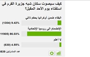 نظرسنجی سایت روسی درباره سرنوشت کریمه