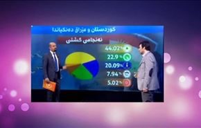 غش کردن مهمان در برنامه زنده + فیلم