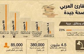 دور النشر العربية: عودة قوية للقارئ العربي والفضل للإصدارات الإلكترونية