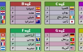 گروه بندی جام جهانی 2014
