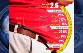 السعودية من اوائل الدول في 