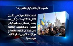 ما سبب الازمة الاوكرانية الاخيرة؟
