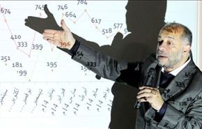 احصاء لانتهاكات حقوق الإنسان في البحرين لعام 2014