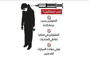 مواد مخدر عامل اصلی مسمومیت و مرگ در عربستان !