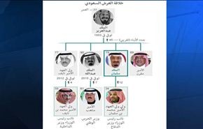 الغارديان: التغييرات في السعودية ليست للإصلاح فقط وانما ...