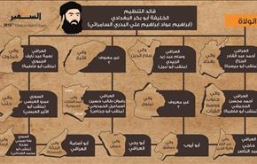 هؤلاء هم قادة 