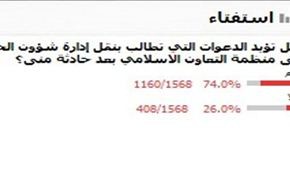 استطلاع: الغالبية تؤيد نقل ادارة شؤون الحج