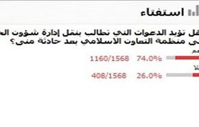 نظرسنجی جالب درباره تغییر مدیریت امور حج