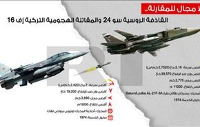 ما الذي منع الطائرة الروسية من حماية نفسها أمام المقاتلات التركية؟