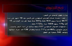 جرائم الحرب السعودية في اليمن والصمت الدولي - الجزء الاول
