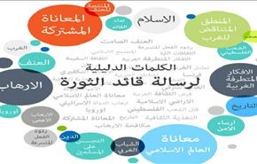 انفوجرافيك: الكلمات الدليلية لرسالة قائد الثورة الاسلامية الى شباب الغرب