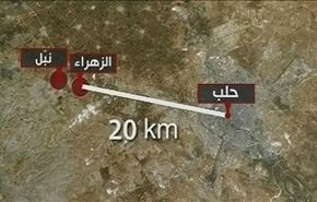نبذة عن نبل والزهراء التين قهرتا الحصار